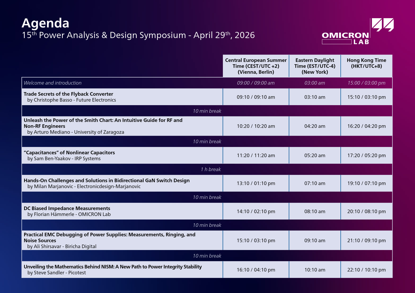 15th Power Analysis & Design Symposium